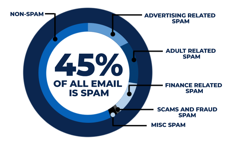 Spam-iMAGE