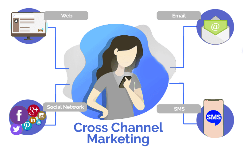 Cross-Channel-Marketing_png
